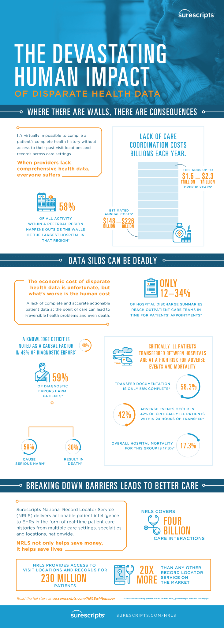 nrls_infographic_final_revised_2
