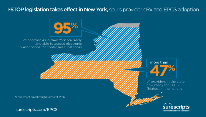 NY-EPCS-I-Stop_LI-Pub_700x400