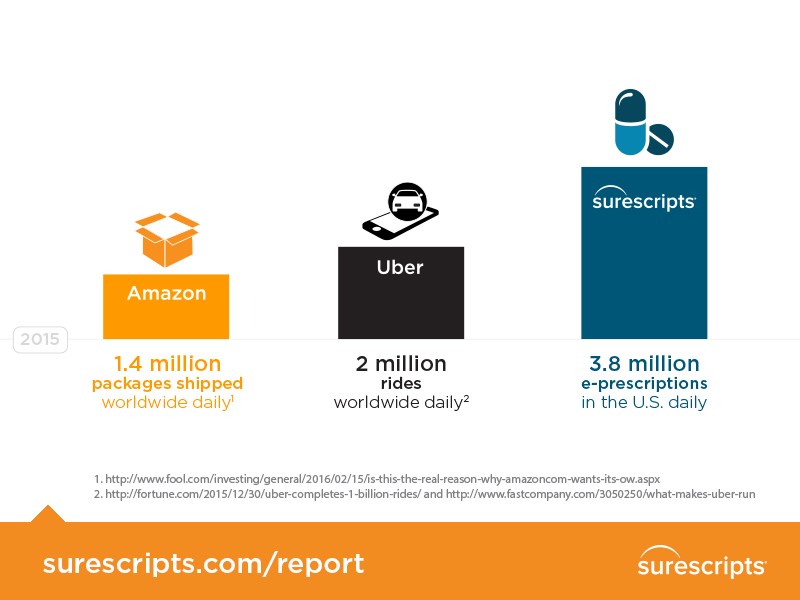 Uber / Amazon Comparison Image Uber / Amazon Comparison Image