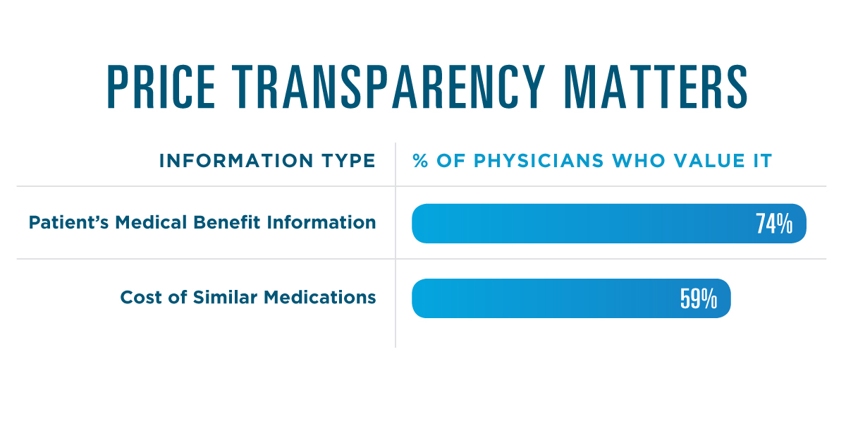2018_PhysicianSurvey_price transparency matters Price Transparency Matters