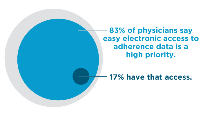 Medication-Adherence-Physician-Survey Medication-Adherence-Physician-Survey