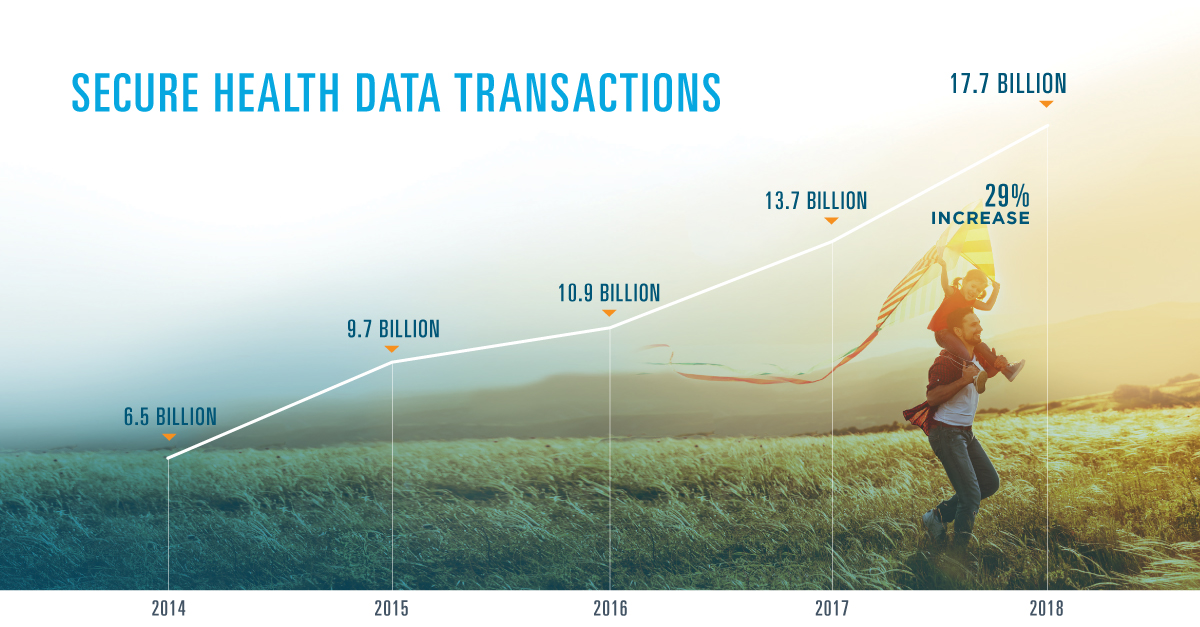 NPR-2018-Social-Media-RLE-Facebook-LinkedIn