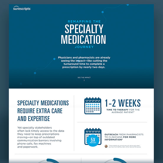 Specialty Data Brief