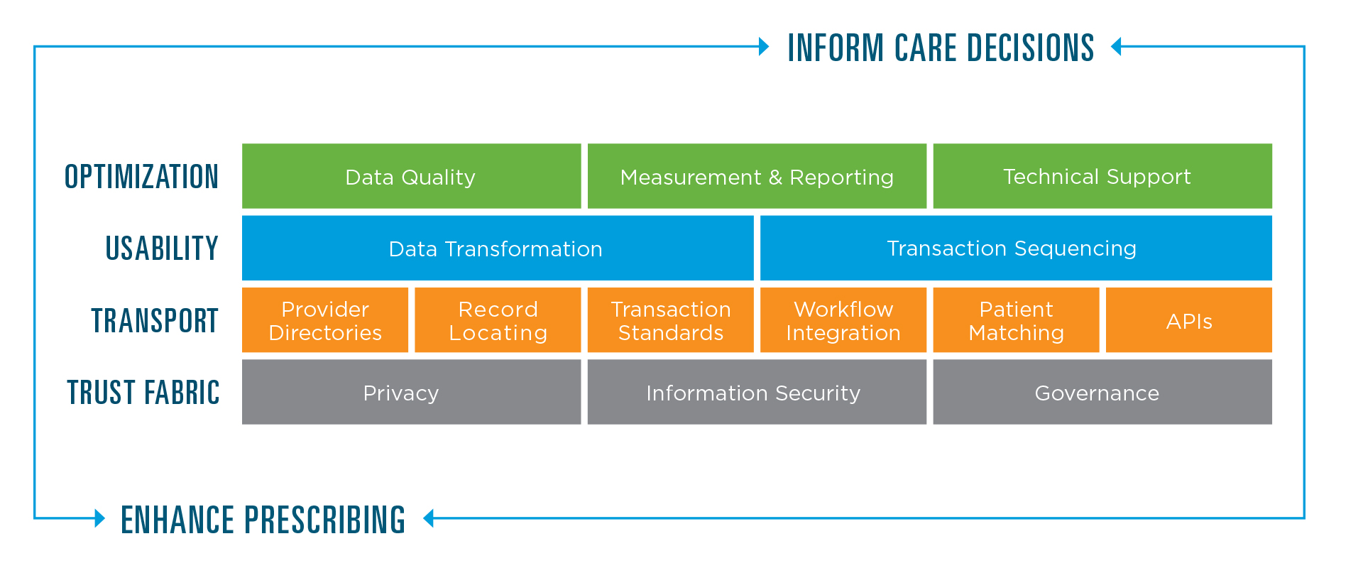 5942_V1_BB Graphic_Interoperability Building Blocks_FNL