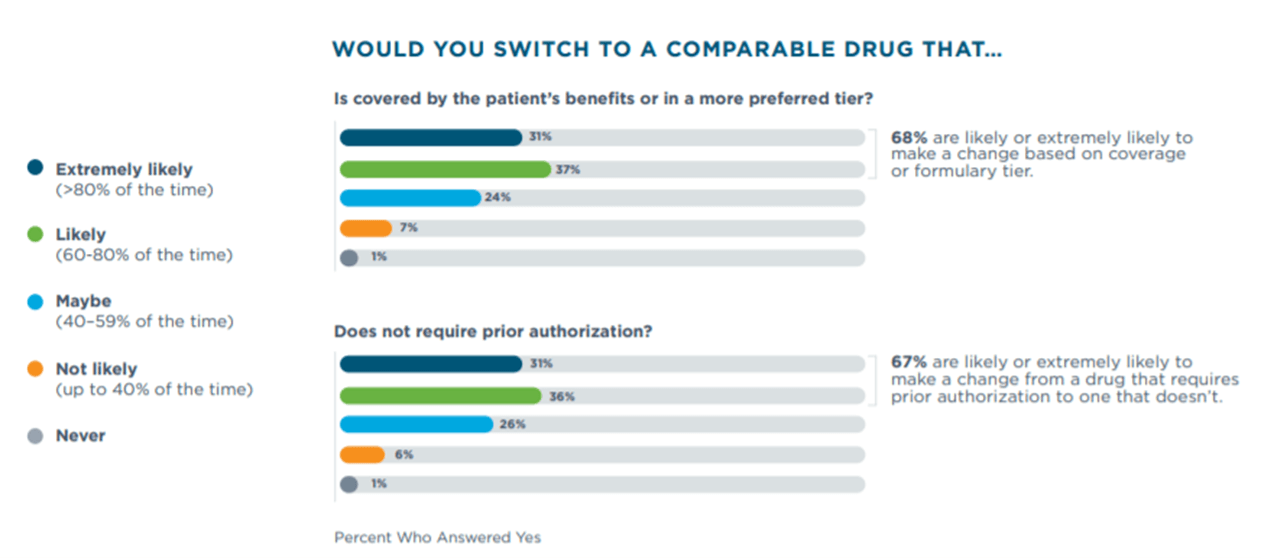 Surescripts IIA eHI Webinar Recap