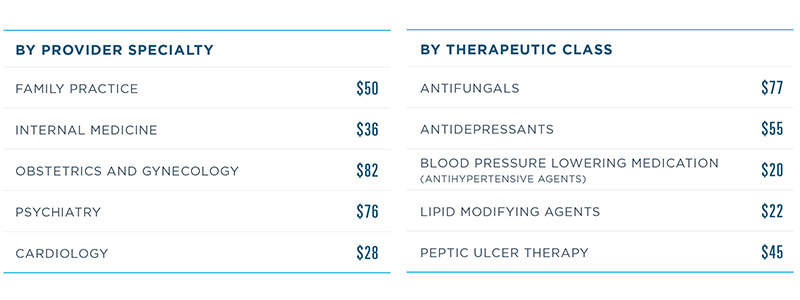 Surescripts_NPR2_IIA_IIA Embedded Graphic-1