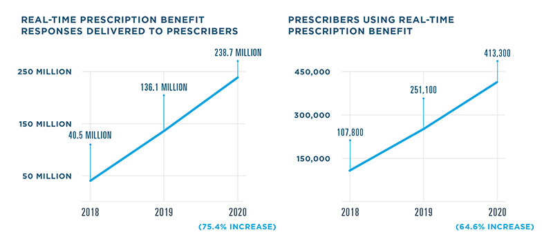 Surescripts_NPR2_IIA_IIA Embedded Graphic-2