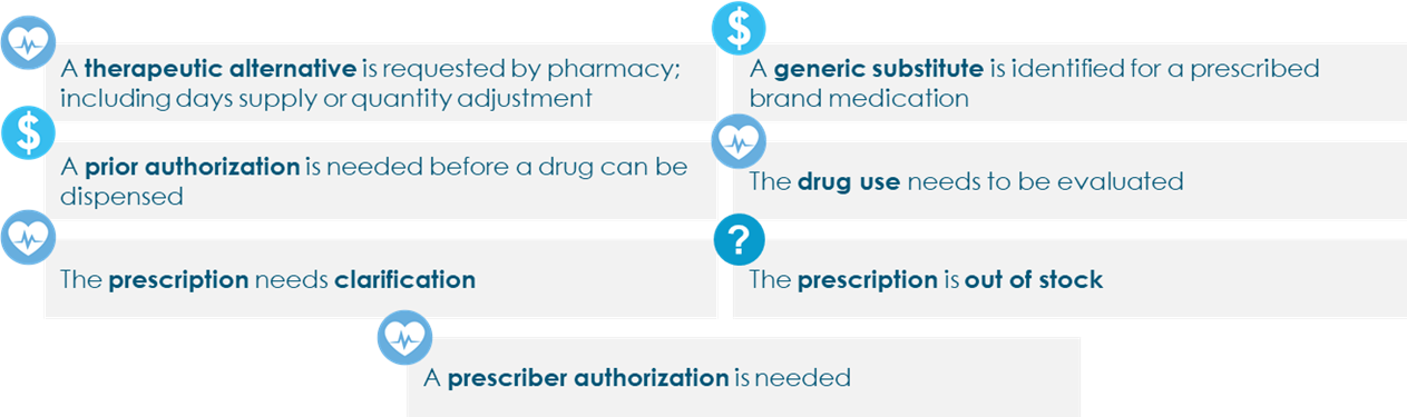 Unique Use Cases For RxChange Surescripts