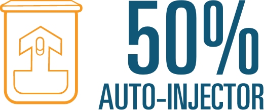 50% auto-injector
