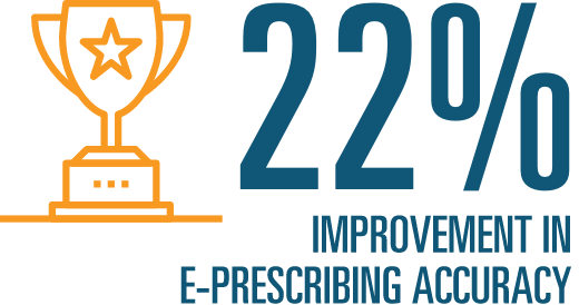 22% improvement in e-prescribing accuracy