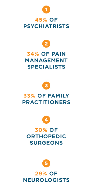 Top-5-Specialties-Using-EPCS-B