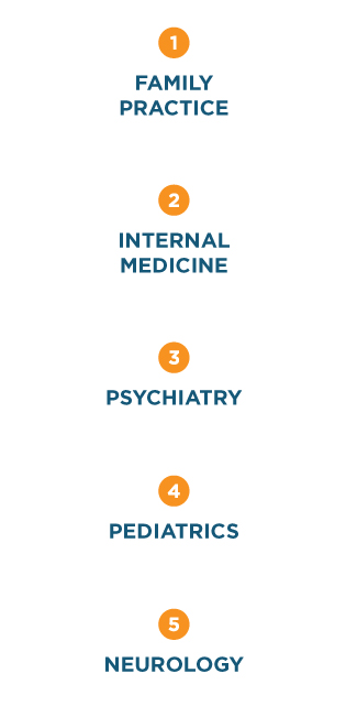 Top-5-Specialties-Using-Electronic-Prior-Authorization-B