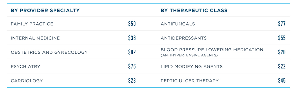 New disease states covered by Specialty Patient Enrollment in 2020 include psoriasis, Crohn’s disease, osteoporosis, pulmonary arterial hypertension and ophthalmic disease, which joined HIV/AIDS, multiple sclerosis, rheumatoid arthritis and migraine.