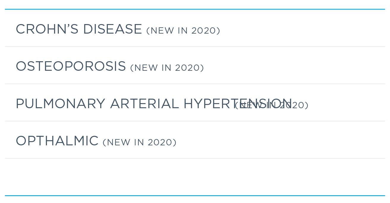 New disease states covered by Specialty Patient Enrollment in 2020 include psoriasis, Crohn’s disease, osteoporosis, pulmonary arterial hypertension and ophthalmic disease, which joined HIV/AIDS, multiple sclerosis, rheumatoid arthritis and migraine.